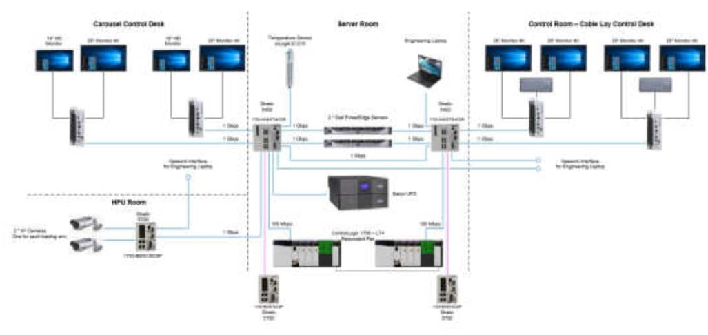 Case Study: SCADA: Control system for a cable laying vessel - BGEN